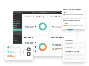 010_Compliance Management