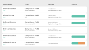Compliance-Management