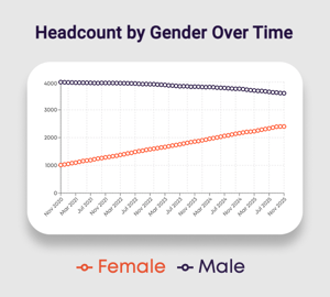Head count genderSplicedz