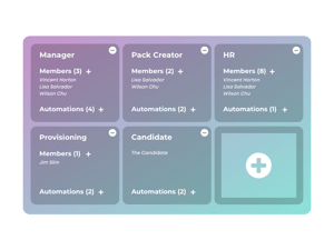 HR-Automation