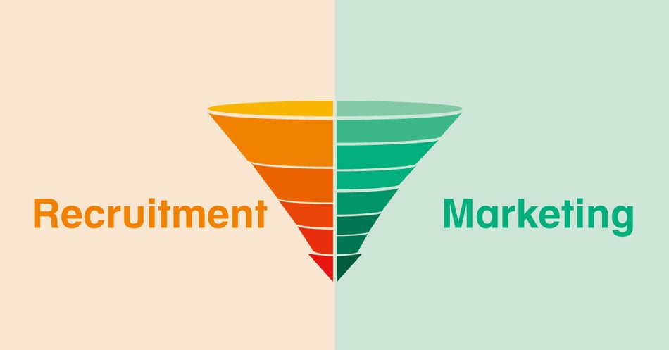 Recruitment is Marketing - Does your Applicant Tracking System (ATS) understand that?